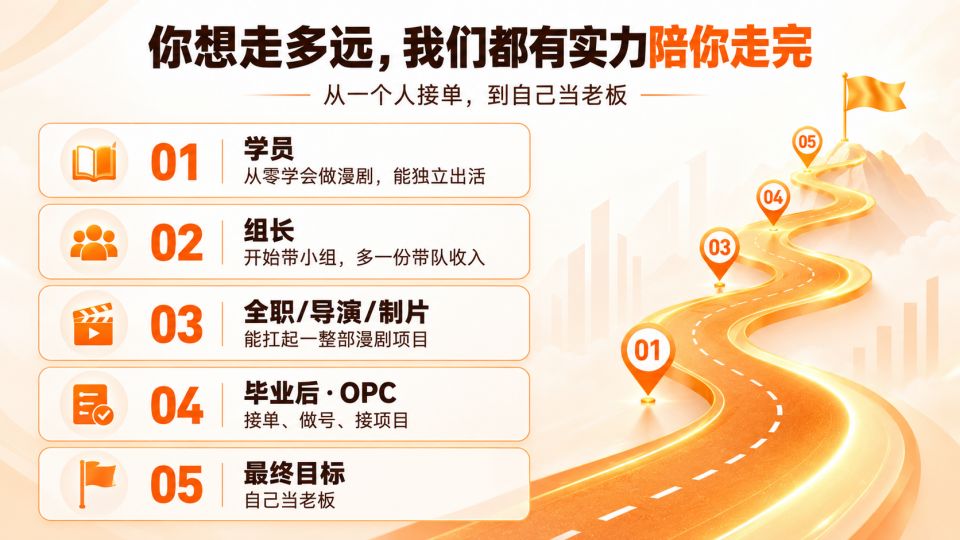 成长路径