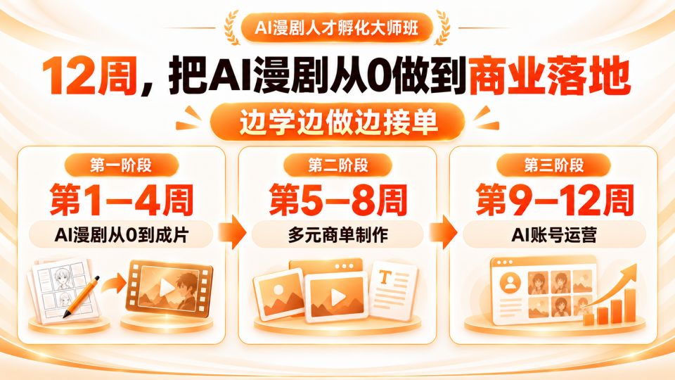 12 周学习安排